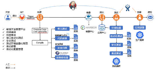 “金融云+Devops”，有限元科技打造自助化持續(xù)交付平臺