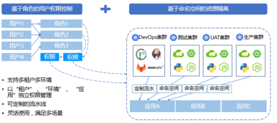 “金融云+Devops”，有限元科技打造自助化持續(xù)交付平臺
