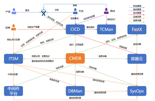 “金融云+Devops”，有限元科技打造自助化持續(xù)交付平臺