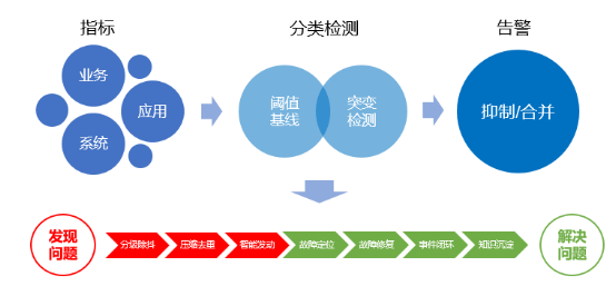 “金融云+Devops”，有限元科技打造自助化持續(xù)交付平臺