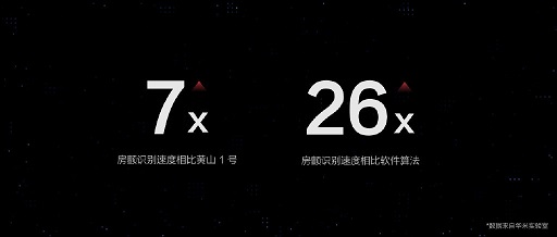 華米科技發(fā)布全新自研芯片“黃山2號(hào)”，彰顯核芯競(jìng)爭(zhēng)力