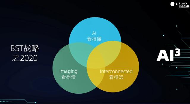 算力高達70 TOPS，支持L3級自動駕駛，黑芝麻華山二號A1000芯片正式發(fā)布