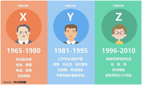 美膚花灑，脫毛儀，Z世代618必買好物你懂多少？