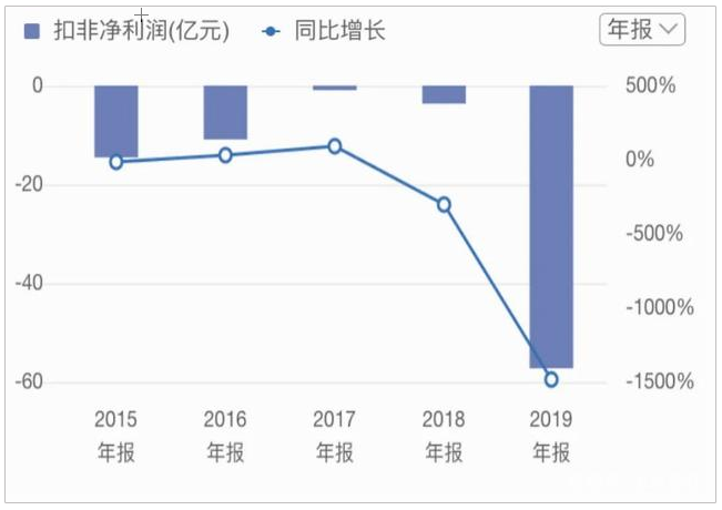 京東618聯(lián)合快手再放“雙百億補(bǔ)貼”大招，蘇寧還有子彈跟嗎？