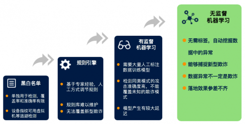 維擇科技技術(shù)專(zhuān)家：AI助力企業(yè)風(fēng)控降本增效