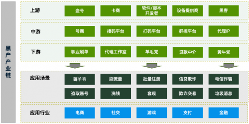 維擇科技技術(shù)專(zhuān)家：AI助力企業(yè)風(fēng)控降本增效