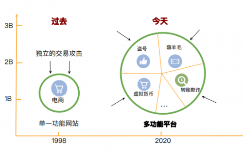 維擇科技技術(shù)專(zhuān)家：AI助力企業(yè)風(fēng)控降本增效