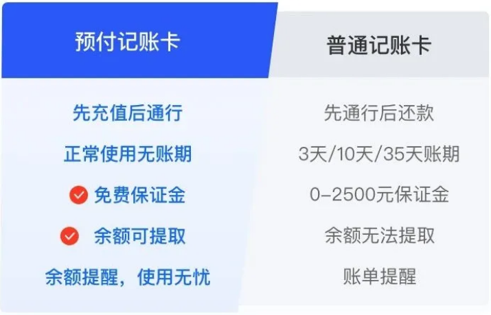 記賬卡賬單異常沒(méi)人管？滿幫預(yù)付記賬卡站出來(lái)了！