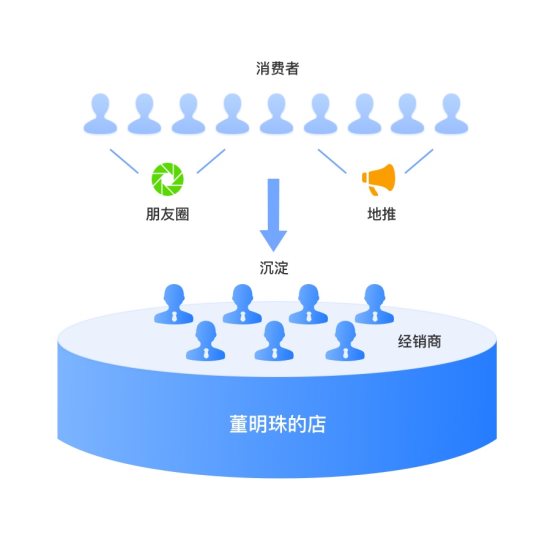 【小數(shù)觀行業(yè)】單日65.4億！深度剖析董明珠的中國(guó)制造數(shù)字新零售玩法