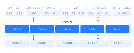 【小數(shù)觀行業(yè)】單日65.4億！深度剖析董明珠的中國(guó)制造數(shù)字新零售玩法