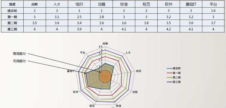 安世亞太：中國仿真能級(jí)到底有多低