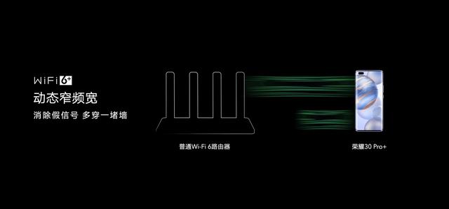 榮耀路由3再度屠榜，銷量&銷售額雙冠軍618低至199元