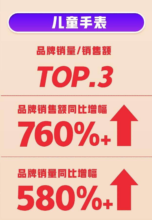 618首戰(zhàn)告捷！360智慧生活全渠道銷量、銷售額雙增長