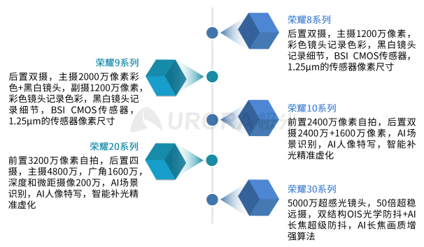 極光：2020年中國拍照手機(jī)發(fā)展趨勢(shì)分析