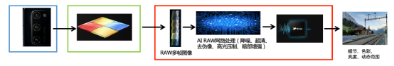 極光：2020年中國拍照手機(jī)發(fā)展趨勢(shì)分析