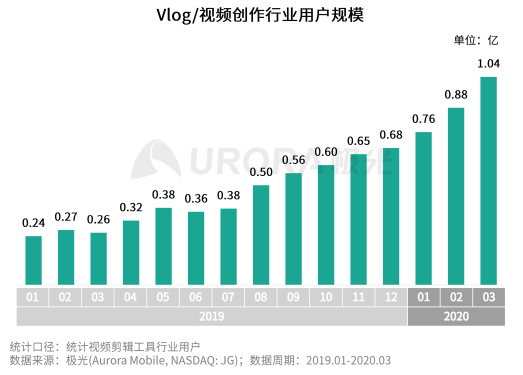 極光：2020年中國拍照手機(jī)發(fā)展趨勢(shì)分析