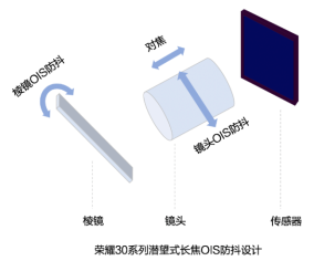 極光：2020年中國拍照手機(jī)發(fā)展趨勢(shì)分析
