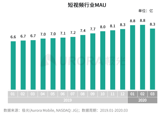 極光：2020年中國拍照手機(jī)發(fā)展趨勢(shì)分析