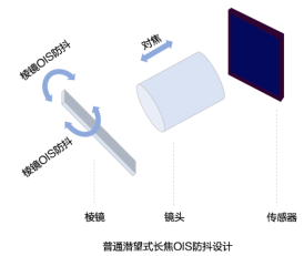 極光：2020年中國拍照手機(jī)發(fā)展趨勢(shì)分析