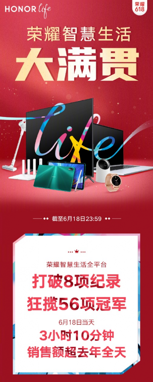 IoT第一品牌目標(biāo)再進(jìn)一步，榮耀智慧生活618全線爆發(fā)