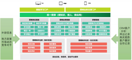 營銷人員乘風(fēng)破浪利器，藍(lán)凌知識化營銷獲客系統(tǒng)上新