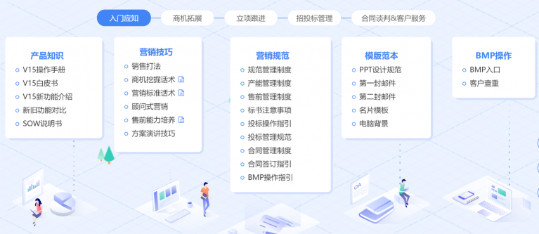 營銷人員乘風(fēng)破浪利器，藍(lán)凌知識化營銷獲客系統(tǒng)上新