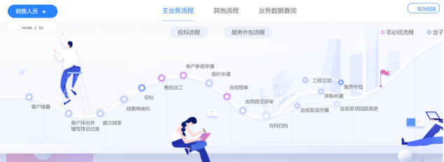 營銷人員乘風(fēng)破浪利器，藍(lán)凌知識化營銷獲客系統(tǒng)上新