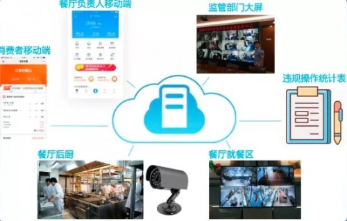 客如云全鏈路解決方案，助推四川省數(shù)字生活城市打造