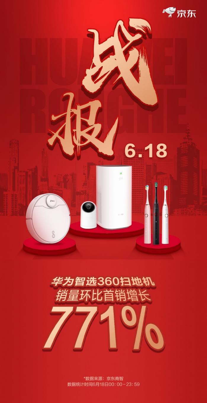 618大促360掃地機器人躋身京東品類前四，靠的是什么？