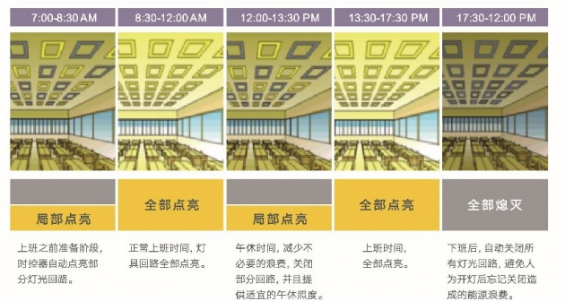 雷士國(guó)際智能照明控制系統(tǒng)，以人為本，不僅僅是燈光那么簡(jiǎn)單