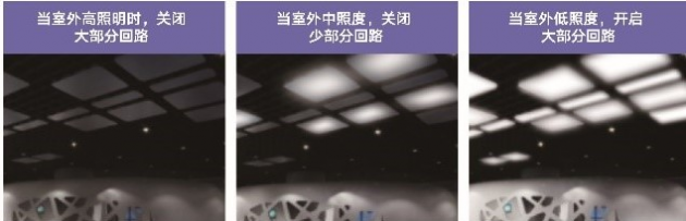 雷士國(guó)際智能照明控制系統(tǒng)，以人為本，不僅僅是燈光那么簡(jiǎn)單