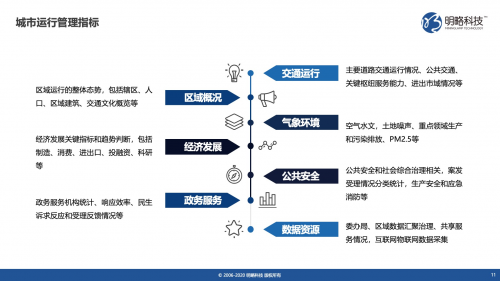 明略科技以數(shù)據(jù)與知識雙驅(qū)動助力數(shù)字政府建設