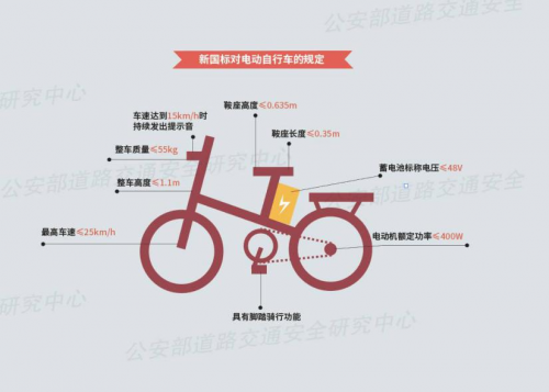 新國(guó)標(biāo)電動(dòng)車時(shí)代：小牛電動(dòng)車MQi2時(shí)尚設(shè)計(jì)，“動(dòng)力”與“標(biāo)準(zhǔn)之間平衡用戶需求