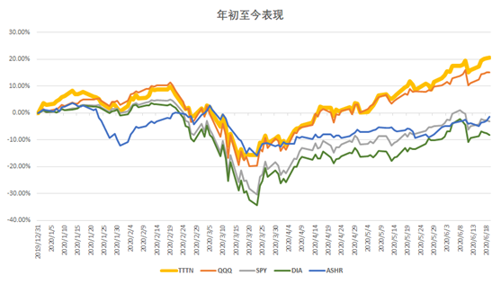 Salesforce、Adobe躋身中美互聯(lián)網(wǎng)20強(qiáng)，納入中美互聯(lián)網(wǎng)巨頭指數(shù)