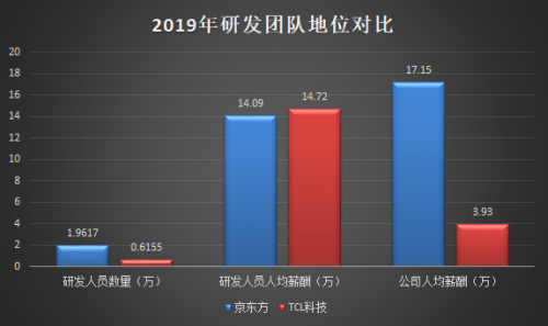 TCL科技VS京東方：哪只股票值得長期持有？
