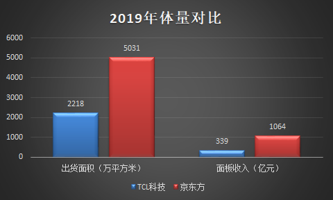 TCL科技VS京東方：哪只股票值得長期持有？