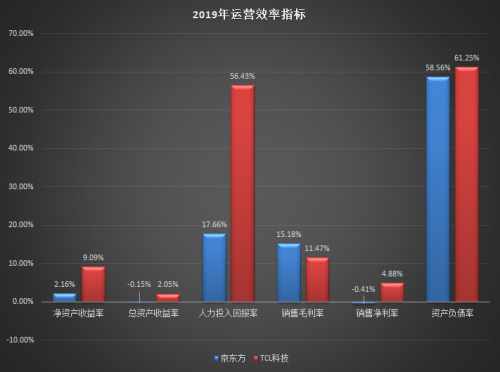 TCL科技VS京東方：哪只股票值得長期持有？