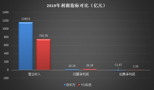 TCL科技VS京東方：哪只股票值得長期持有？