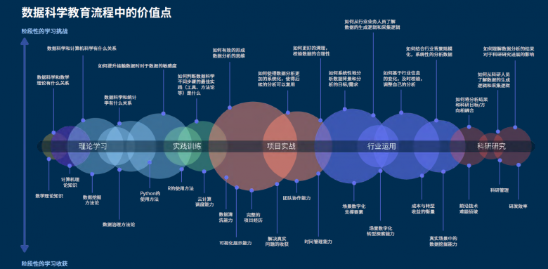 和鯨《數(shù)據(jù)科學(xué)教育白皮書》，實(shí)現(xiàn)專業(yè)高效建設(shè)