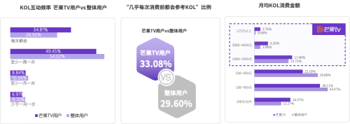 2020 KOL營銷洞察報告：可立普模式能否成為KOL營銷神器？