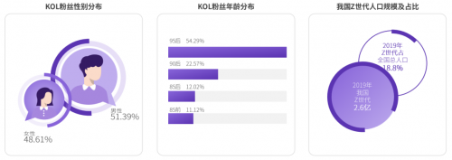 2020 KOL營銷洞察報告：可立普模式能否成為KOL營銷神器？