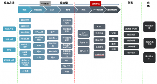 青藤云安全與騰訊安全再次攜手合作，助力用戶完成年度大型攻防實戰(zhàn)
