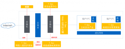 青藤云安全與騰訊安全再次攜手合作，助力用戶完成年度大型攻防實戰(zhàn)