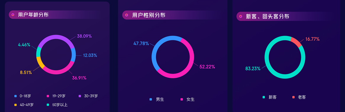 不一樣的618 京東星鏈帶動(dòng)線下門(mén)店客流大增30%