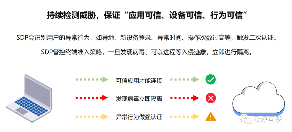 云深互聯(lián)陳本峰：為什么零信任是遠(yuǎn)程辦公的未來趨勢(shì)？