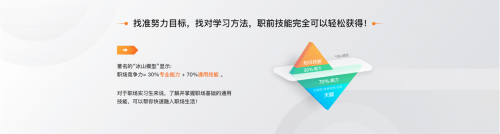 實習生必備寶典！萬門大學新課值得關(guān)注！