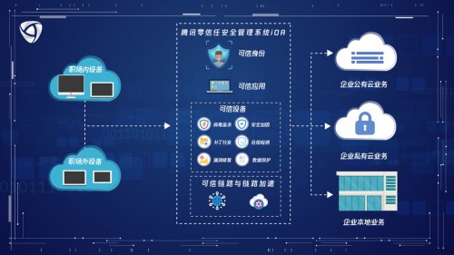 騰訊iOA 5.0重磅發(fā)布，構(gòu)建更安全高效的企業(yè)辦公安全體系