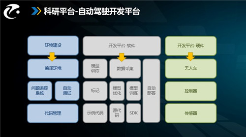 政策扶持加快人工智能領(lǐng)域人才培養(yǎng)，智駕科研突破沒那么簡(jiǎn)單