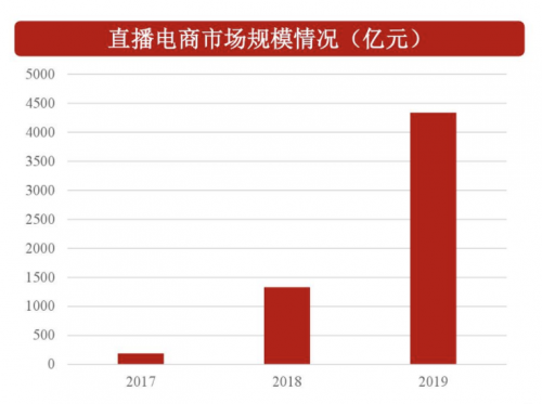 官抖直播試水，新華網選擇先跟羅永浩交個朋友