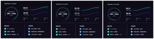 4G手機(jī)蹭上5G網(wǎng)速！OPPO 5G CPE T1移動(dòng)路由器評(píng)測(cè)：讓5G無(wú)處不在的小鋼炮